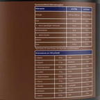Invictor – Whey Protein | 76% Protein | Schokolade-Geschmack